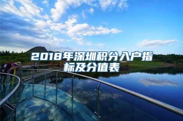 2018年深圳积分入户指标及分值表