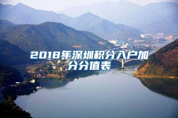 2018年深圳积分入户加分分值表