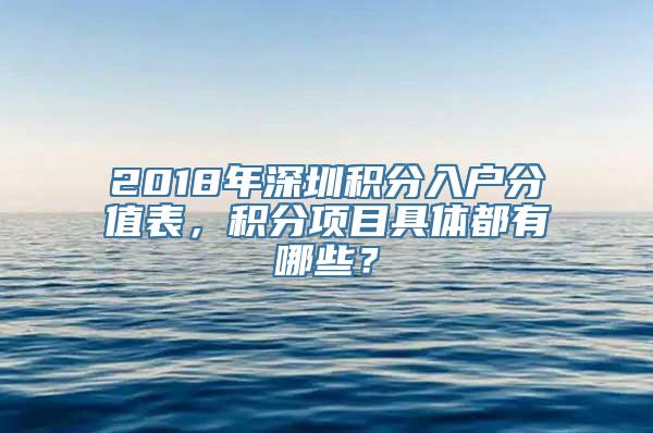 2018年深圳积分入户分值表，积分项目具体都有哪些？