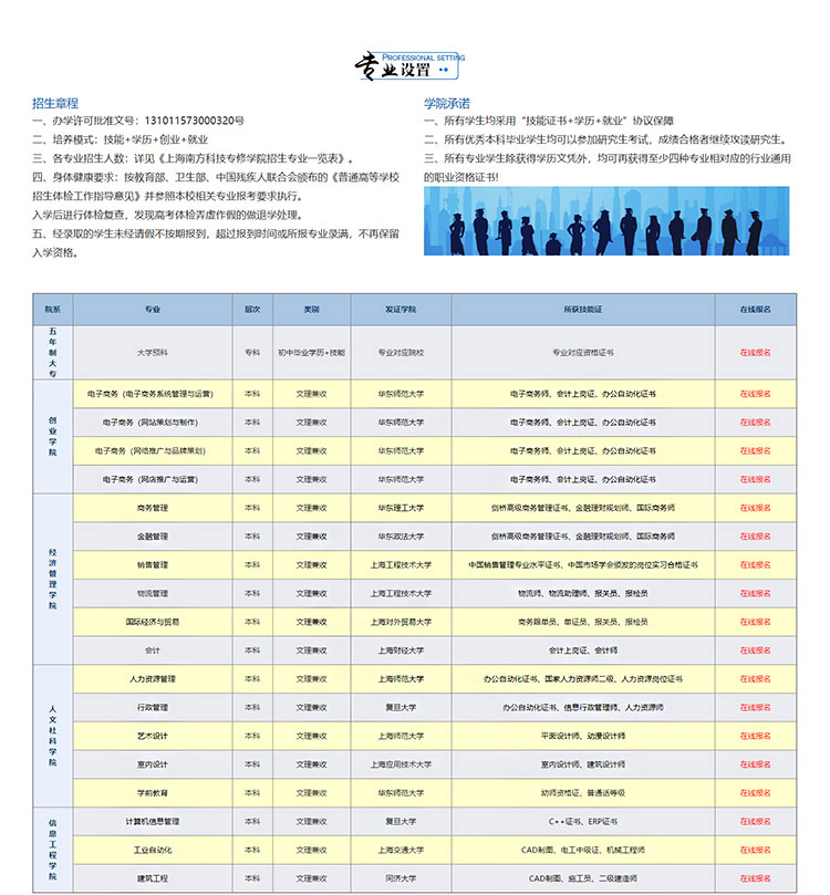 松江区中专毕业读大专学校2022已更新(今日/要点)