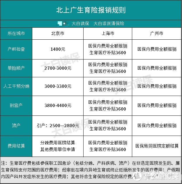 深圳户口生育津贴怎么领(2022年深圳领取生育津贴资料) 深圳户口生育津贴怎么领(2022年深圳领取生育津贴资料) 深圳核准入户