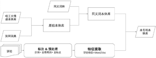 深圳离婚后生孩子能领生育津贴吗