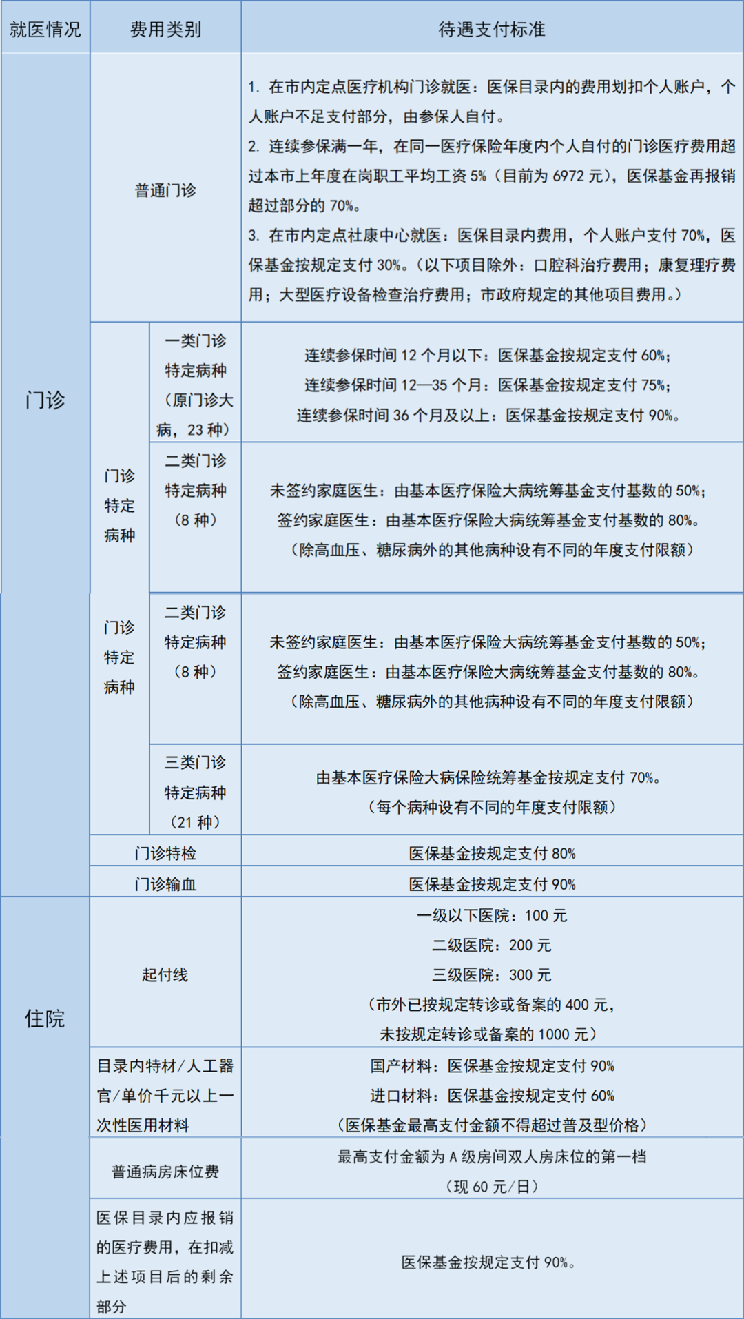 非深户灵活就业人员参加深圳医保常见问题全解答