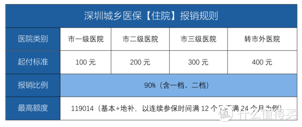 深圳成为先行示范区，深圳市民有哪些新福利？深圳医保重大利好