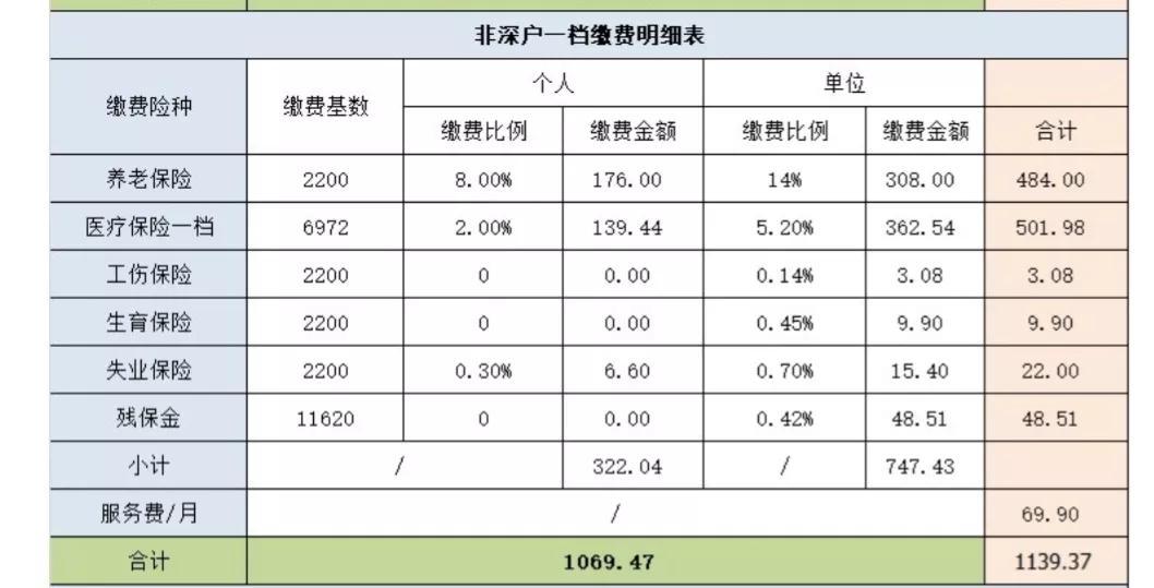 深圳养老金每月基本领多少（深圳退休养老金政策）