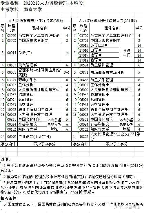 在有专科专业的本科学校读书