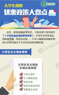 大学生创业有什么补贴政策？