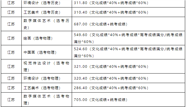 北京壹加壹卓越画室