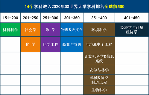 上海大学