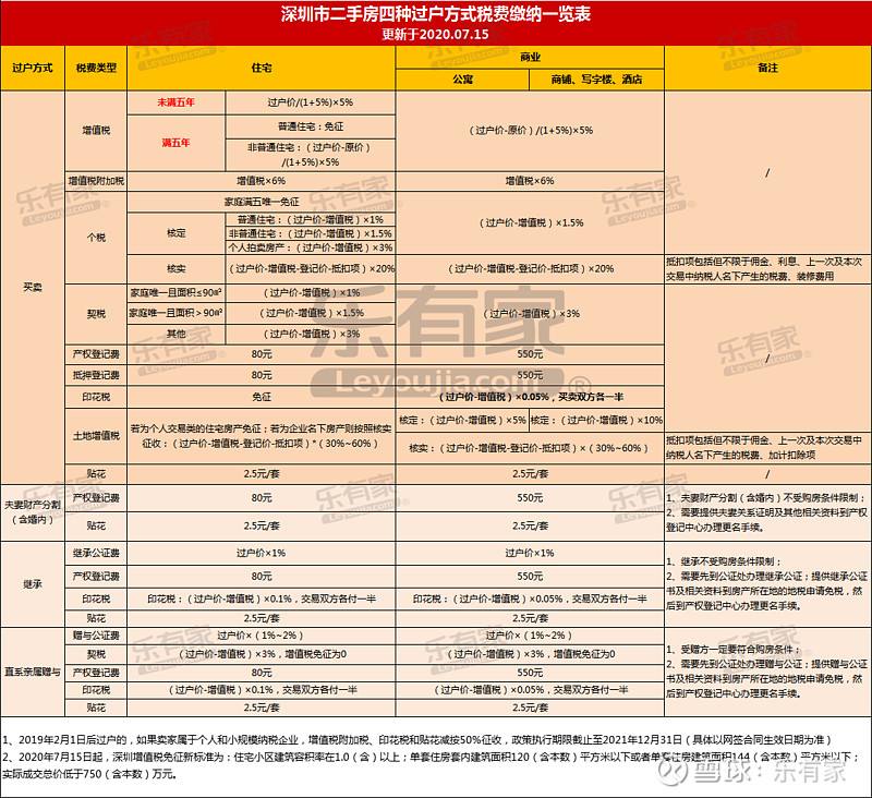 深户在深圳买房社保要求(深圳买房对社保有什么要求) 深户在深圳买房社保要求(深圳买房对社保有什么要求) 深圳核准入户