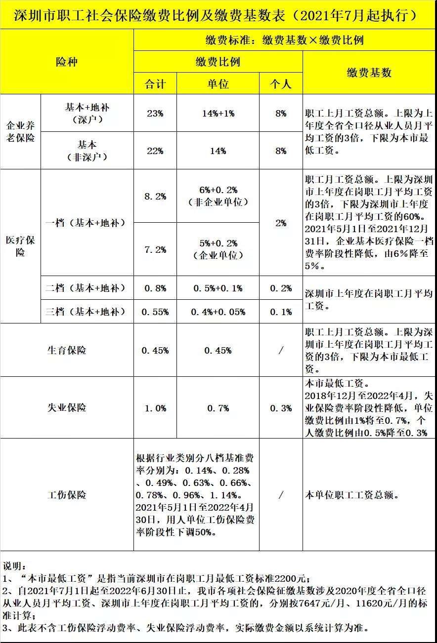 非深户个人交社保流程(非深户自由职业者如何交社保) 非深户个人交社保流程(非深户自由职业者如何交社保) 深圳核准入户