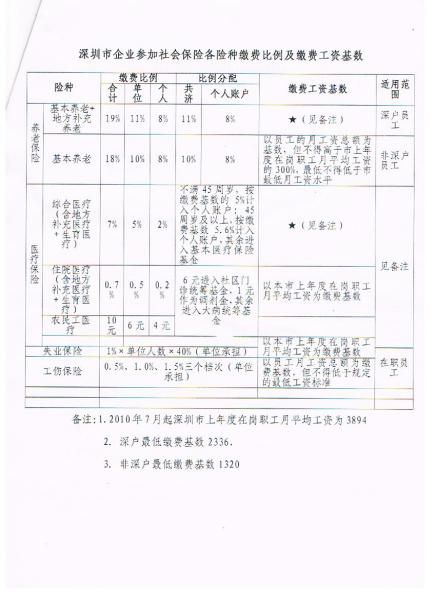 非深户社保(非深户缴纳社保) 非深户社保(非深户缴纳社保) 深圳核准入户