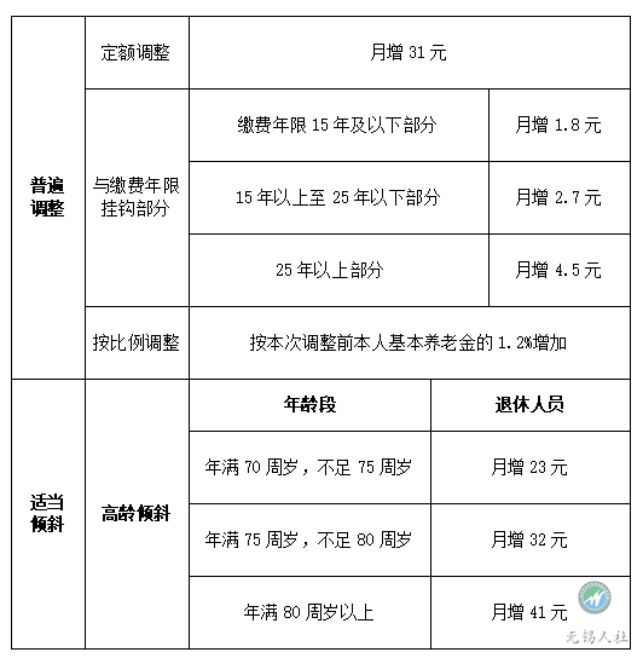 五险是社保吗_社保五险包括什么_五险一金和社保