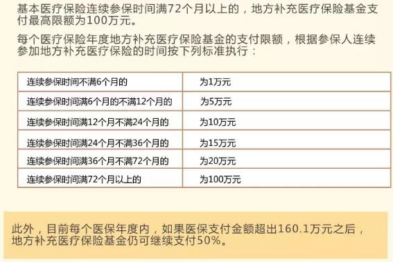 深圳医保一档二档三档的区别，最全讲解