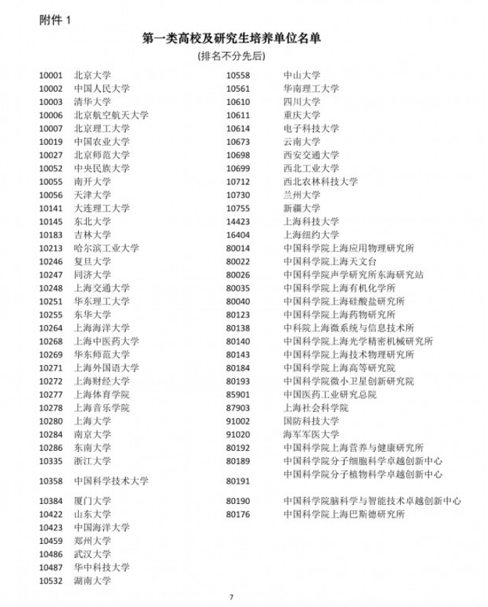 重磅！上海新政：在沪四所高校应届毕业生，符合基本申报条件可直接落户