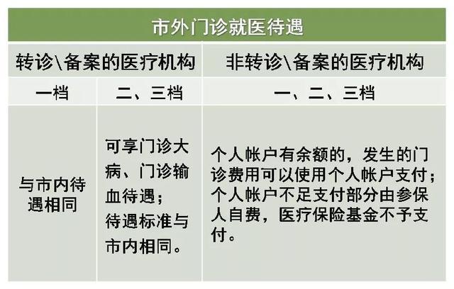 深圳医保一档二档三档的区别，最全讲解