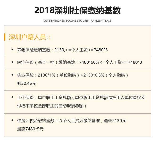 非深户个人交社保流程(非深户自由职业者如何交社保) 非深户个人交社保流程(非深户自由职业者如何交社保) 深圳核准入户