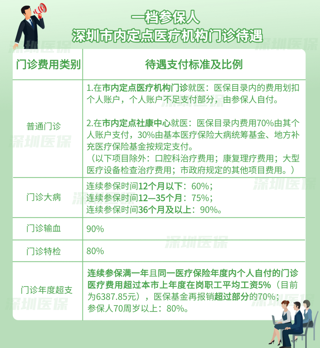 农村社保转城镇社保_转深户后社保自动转一档吗_大连社保临时户账号