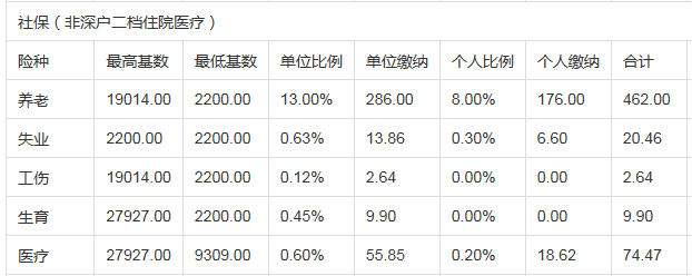 深圳社保_亲亲小保