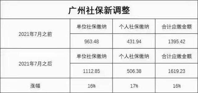 五险包括哪五险_五险一金 社保_社保五险是哪五险