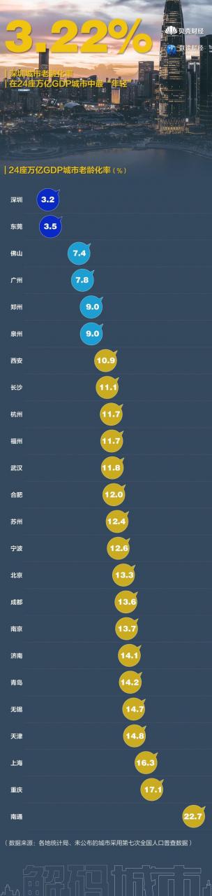 数读｜“抢人大战”升级精准施策 哪里高校毕业生落户最宽松？