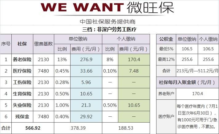 深户在深圳买房社保要求(深圳买房对社保有什么要求) 深户在深圳买房社保要求(深圳买房对社保有什么要求) 深圳核准入户