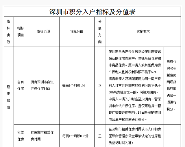 包含深圳有社保可以入户吗的词条 包含深圳有社保可以入户吗的词条 深圳核准入户