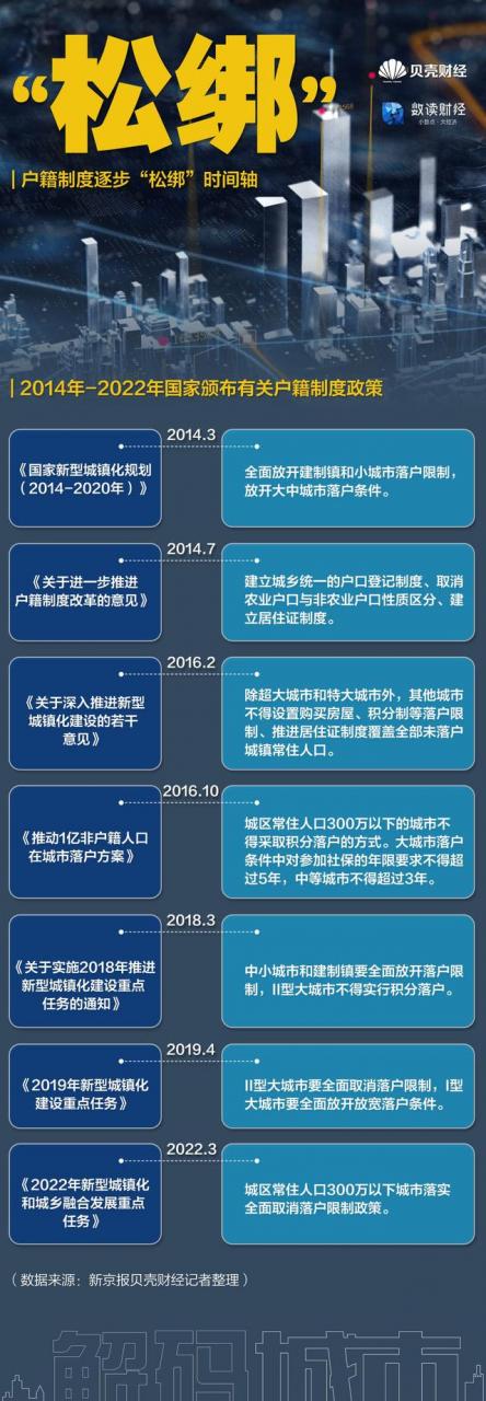 数读｜“抢人大战”升级精准施策 哪里高校毕业生落户最宽松？