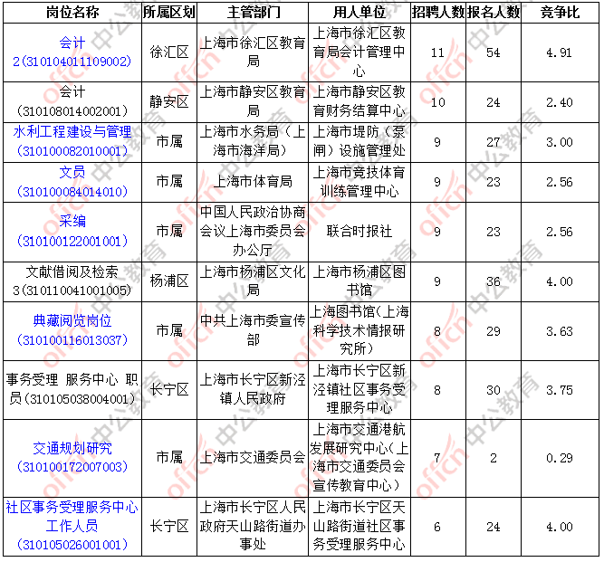 非深户生育险异地报销：深圳生育保险报销流程是什么？