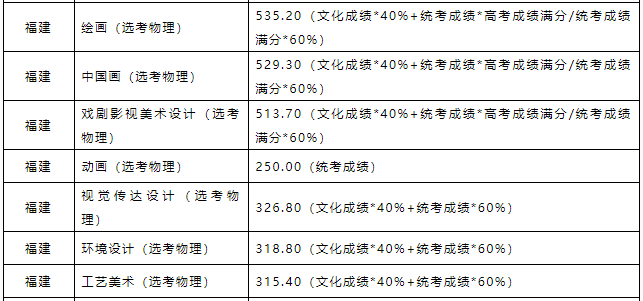 北京壹加壹卓越画室