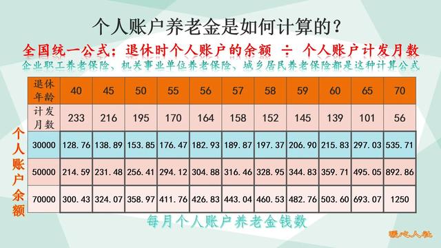 社保每个月扣500多是几档（个人按照最低档次缴纳社保）