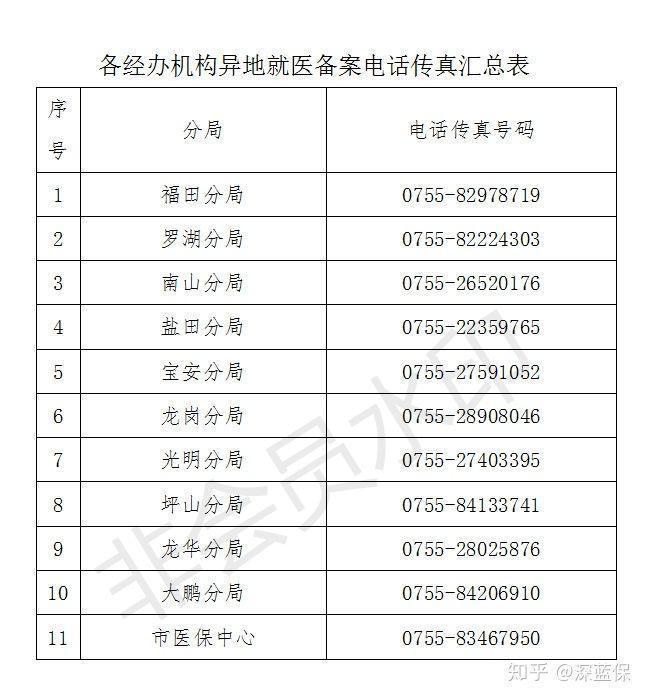 深圳社保二档可以去哪些医院_深圳社保住房公积金可以贷款装修房子吗?_深圳深圳哪里可以套社保