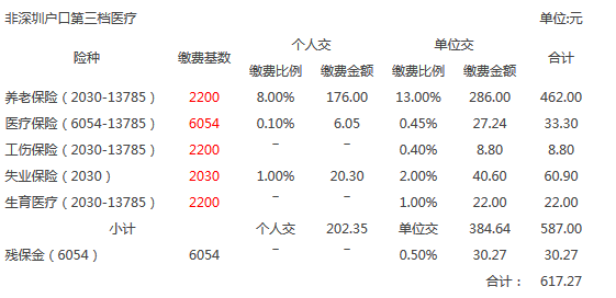 深圳社保积分(深圳社保积分在哪里查询) 深圳社保积分(深圳社保积分在哪里查询) 深圳积分入户条件