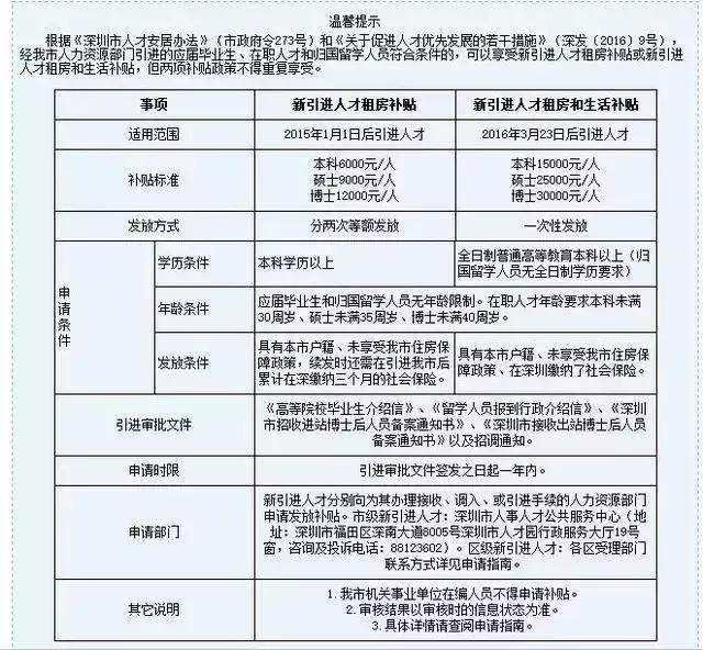 深圳社保交满几年可入深户的简单介绍 深圳社保交满几年可入深户的简单介绍 深圳核准入户