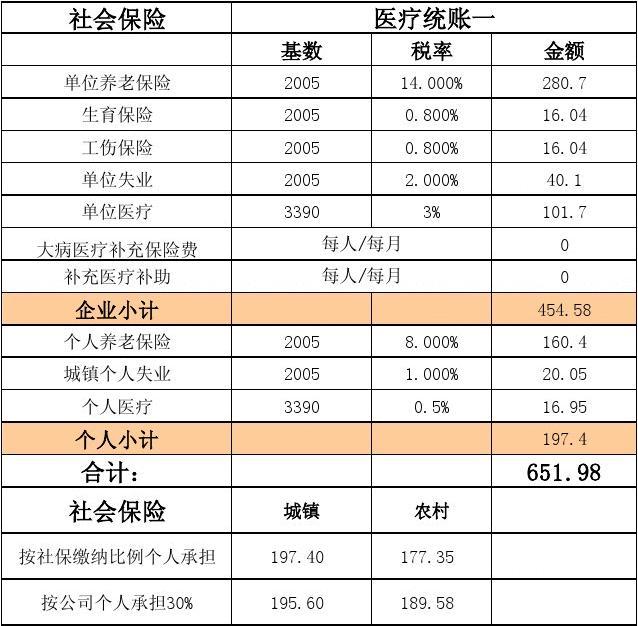 社保五险合一软件是什么?是数字证书吗?_五险一金和社保_五险指的是哪五险