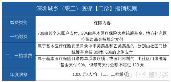 深圳成为先行示范区，深圳市民有哪些新福利？深圳医保重大利好