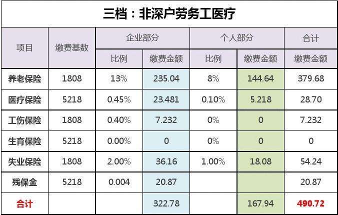 深圳社保交满几年可入深户的简单介绍 深圳社保交满几年可入深户的简单介绍 深圳核准入户