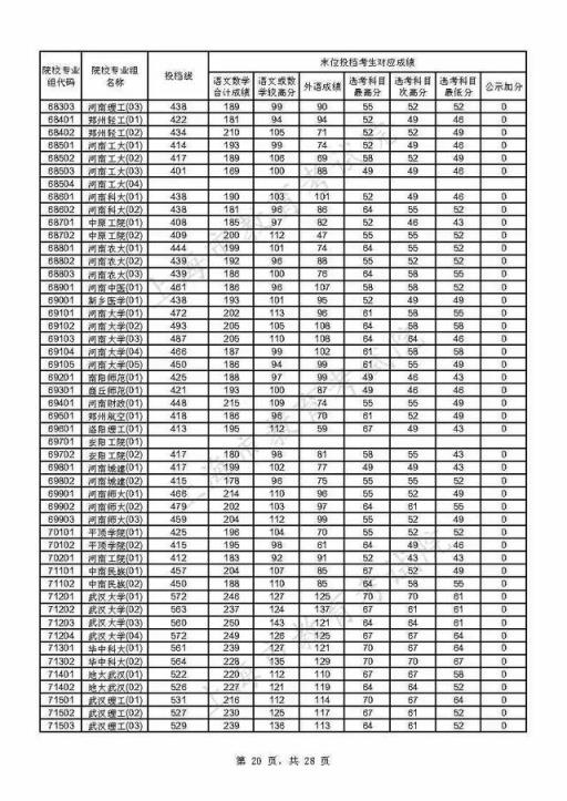 附热点问答(重磅！上海2021年本科普通批投档线公布)(图20)