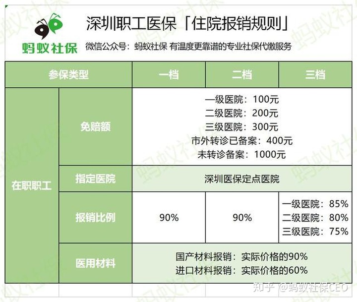 深圳社保二档可以去哪些医院_深圳社保住房公积金可以贷款装修房子吗?_深圳深圳哪里可以套社保