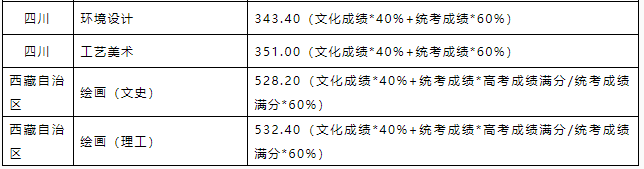 北京壹加壹卓越画室