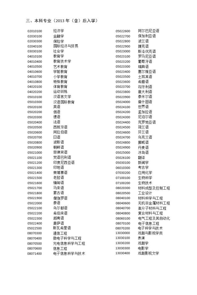 上海出台落户新政 北大清华本科毕业生可直接落户上海