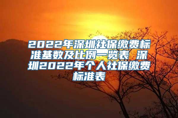 2022年深圳社保缴费标准基数及比例一览表 深圳2022年个人社保缴费标准表