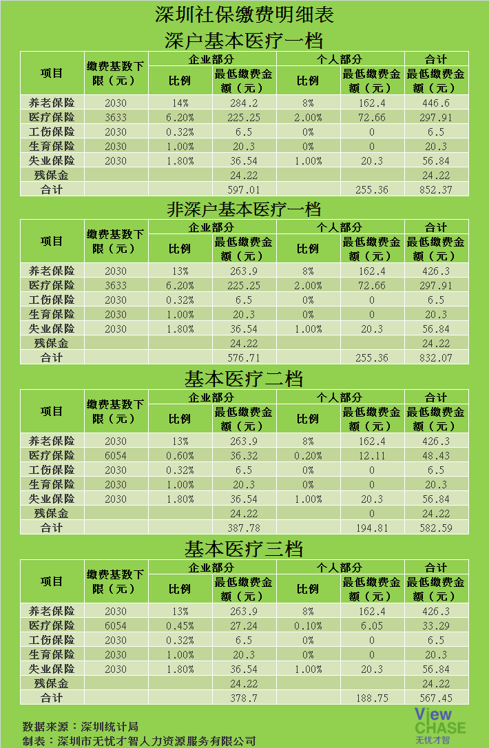 深户办社保需要什么(深户的社保有什么要求) 深户办社保需要什么(深户的社保有什么要求) 深圳核准入户