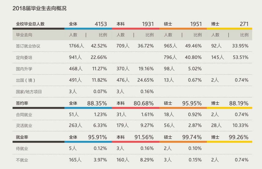 上海财经大学就业率及就业前景怎么样（含2020-2021学年本科教学质量报告）