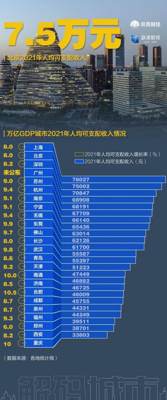 数读｜“抢人大战”升级精准施策 哪里高校毕业生落户最宽松？