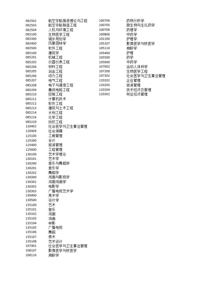 上海出台落户新政 北大清华本科毕业生可直接落户上海