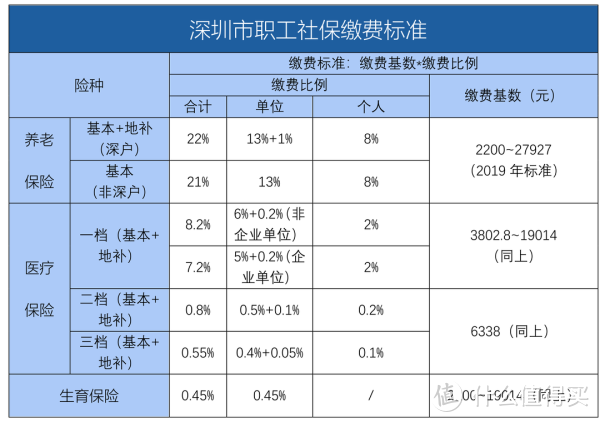 深圳成为先行示范区，深圳市民有哪些新福利？深圳医保重大利好