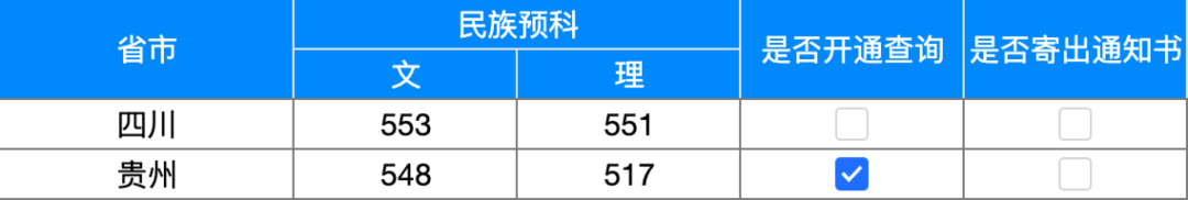 上海大学录取分数线