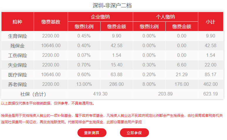 2021年非深户二档最新社保费用明细