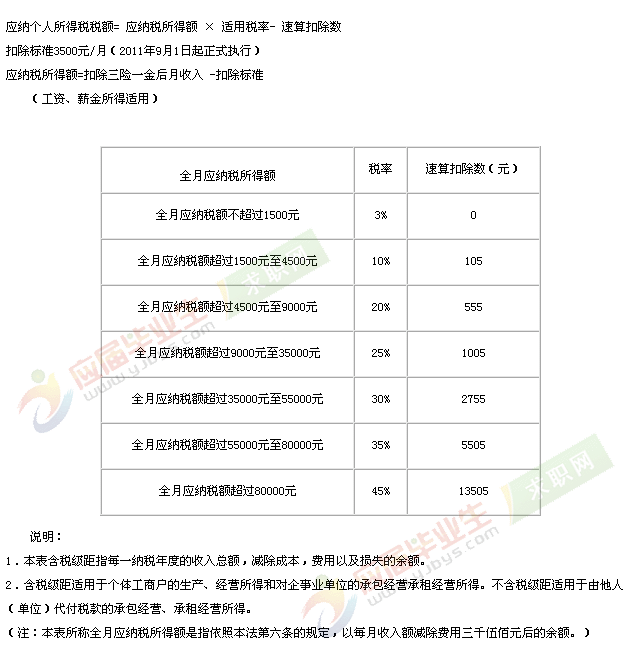 非深户一档还是二档好(社保一档改成二档亏不亏) 非深户一档还是二档好(社保一档改成二档亏不亏) 应届毕业生入户深圳